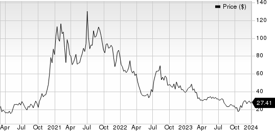 Beam Therapeutics Inc. Price