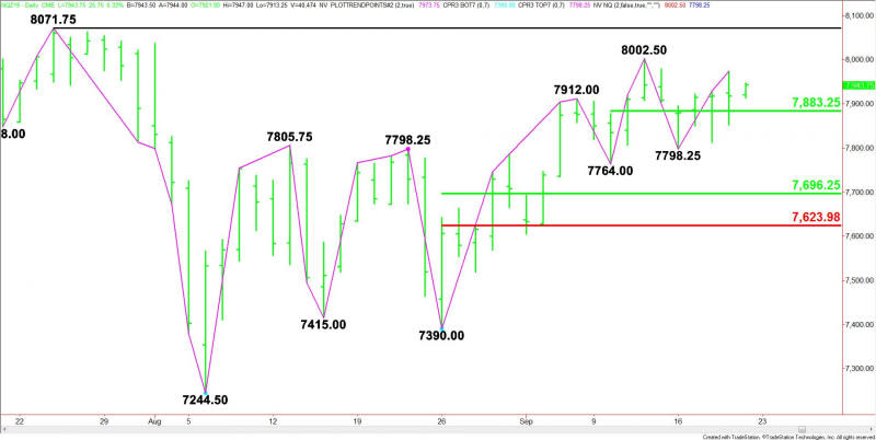 Daily December E-mini NASDAQ-100 Index