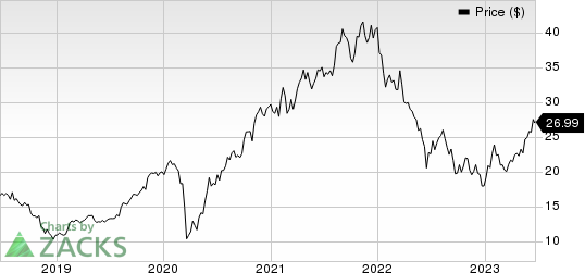 James Hardie Industries PLC. Price