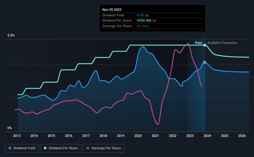 historic-dividend