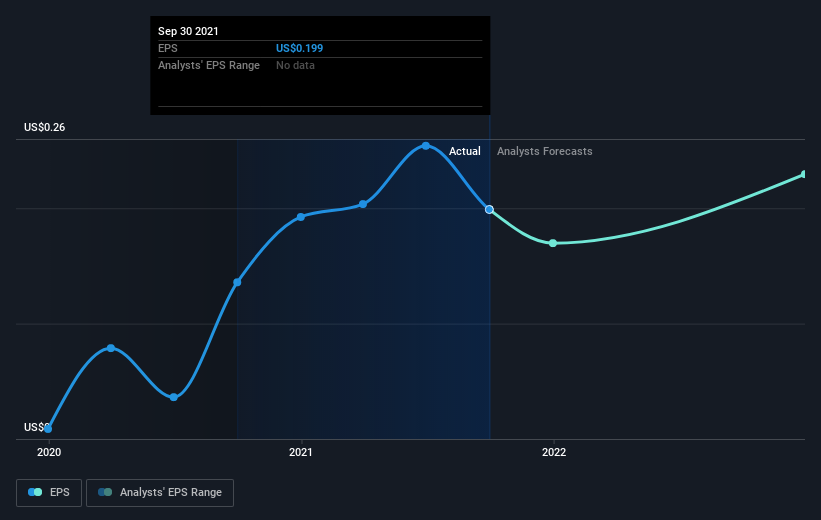 earnings-per-share-growth