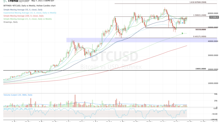 Top stock trades for Bitcoin