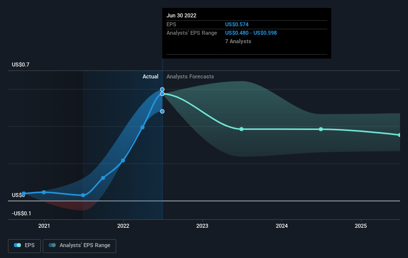 earnings-per-share-growth