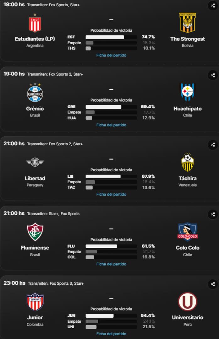 El sitio canchallena.com dispone de todos los partidos de la Copa Libertadores 2024