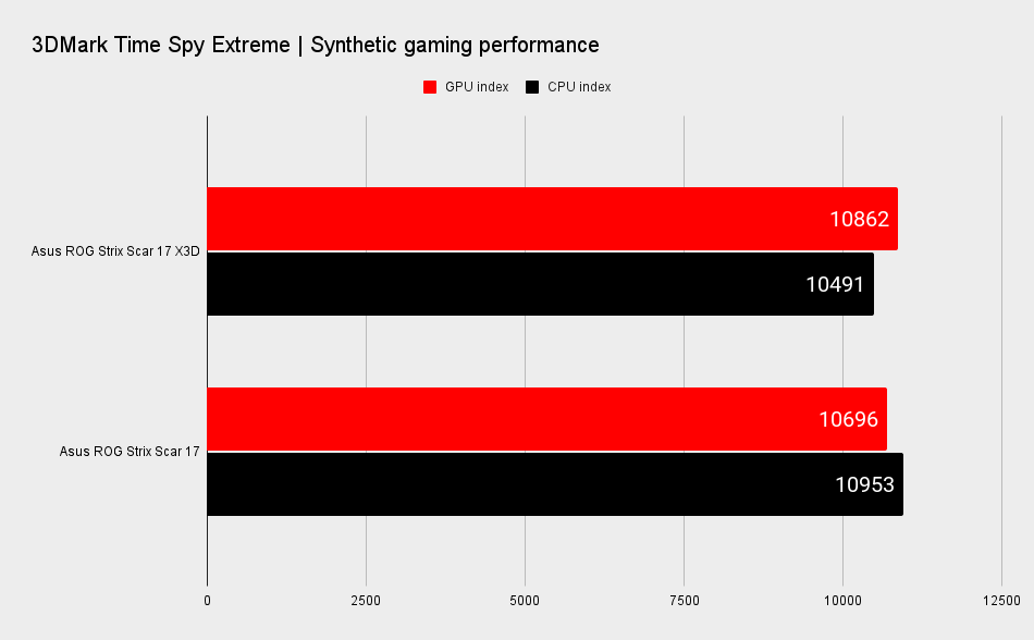 AMD Ryzen 9 7945HX3D performance