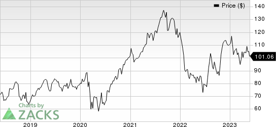 Xylem Inc. Price