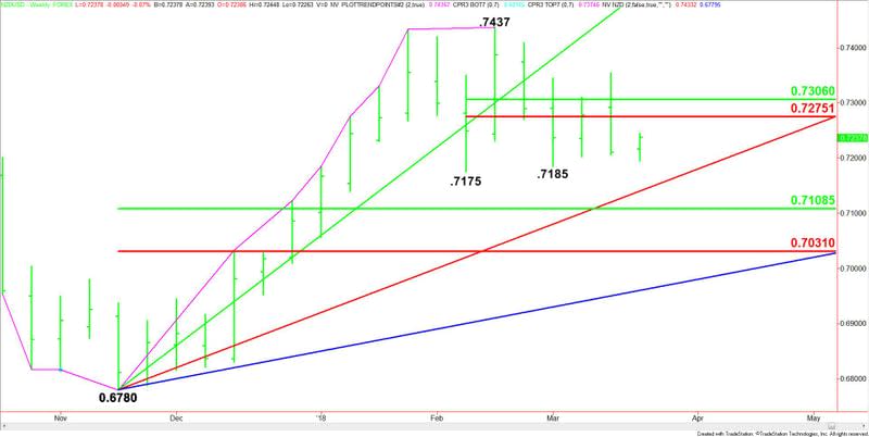 NZDUSD