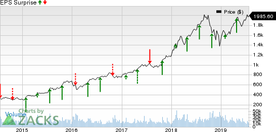 Amazon.com, Inc. Price and EPS Surprise