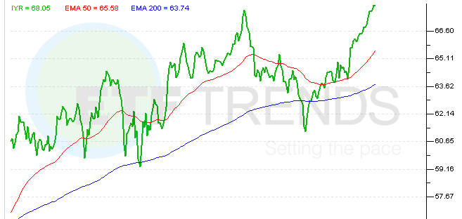 reit-etf