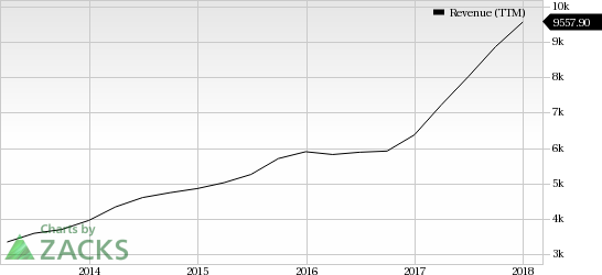 Lam Research's (LRCX) shareholders are likely to benefit from the hike in the quarterly dividend and share repurchase program as these moves will provide a momentum in earnings.