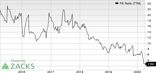 Modine Manufacturing Company PE Ratio (TTM)