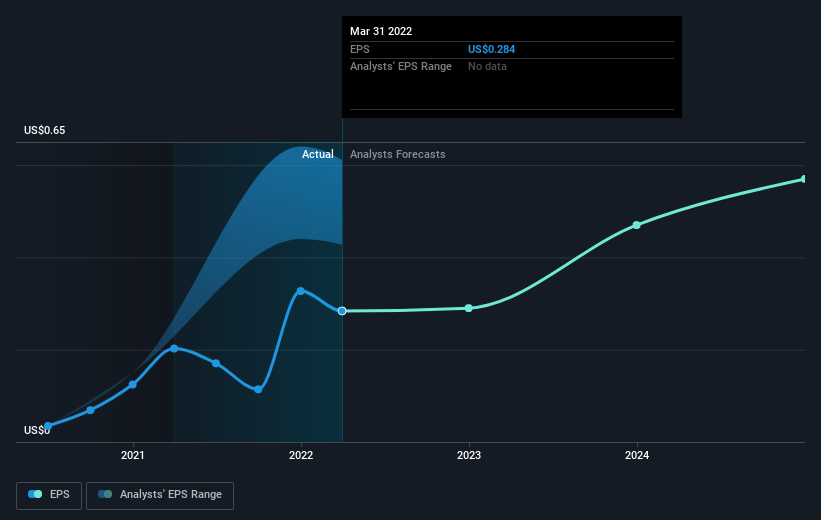 earnings-per-share-growth