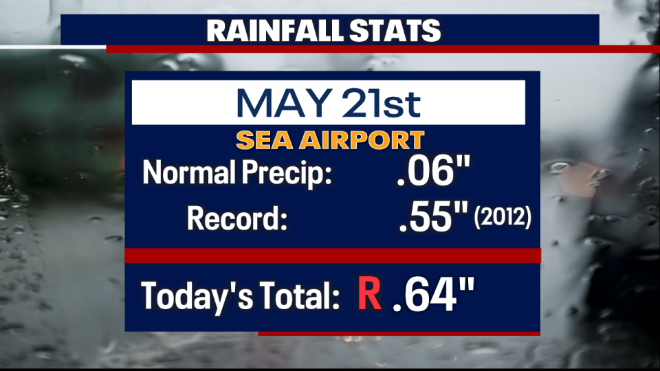 <div>RAIN STATS MAY</div>