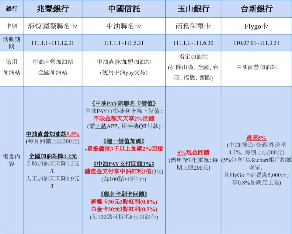 &#x0052a0;&#x006cb9;&#x005237;&#x005361;&#x0056de;&#x00994b;&#x003002;&#x008868;&#x00ff0f;&#x00674e;&#x00745e;&#x00747e;&#x0088fd;