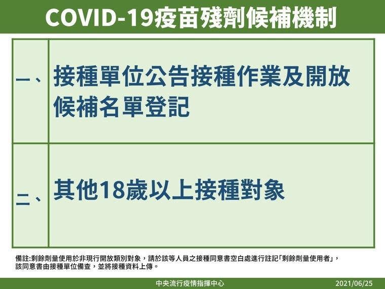 台灣新冠疫苗殘劑候補機制。（指揮中心提供）