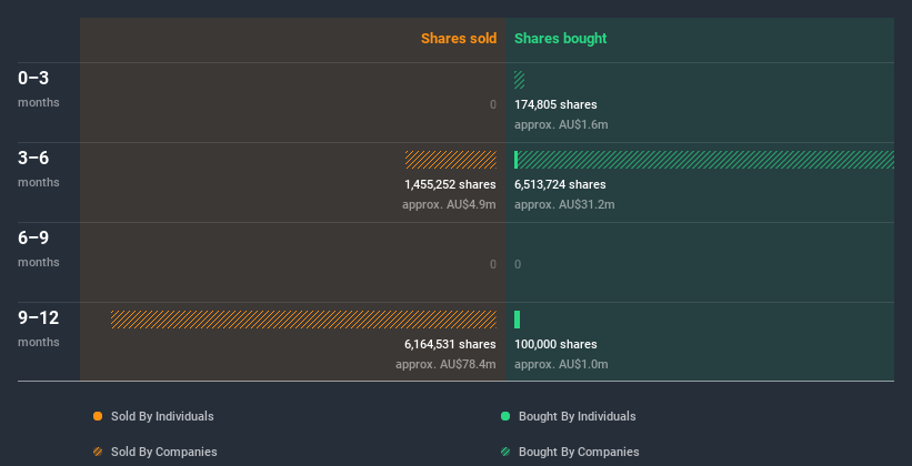 insider-trading-volume