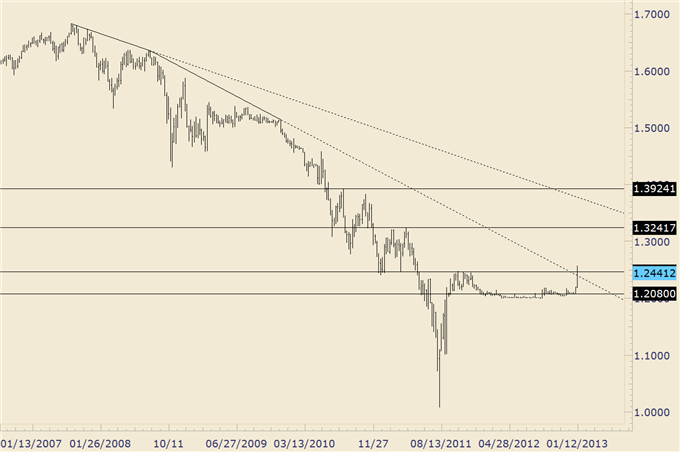 Forex_Analysis_EURCHF_Trades_to_20_Month_High_Significant_Breakout_body_eurchf.png, Forex Analysis: EUR/CHF Trades to 20 Month High; Significant Breakout?