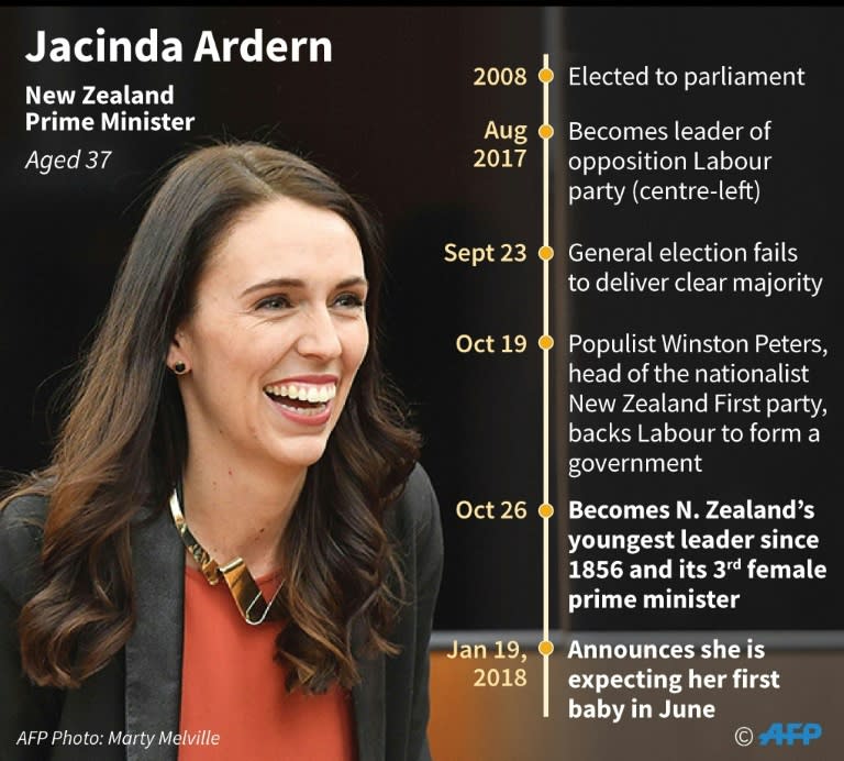 Profile of Jacinda Ardern, New Zealand's Prime Minister