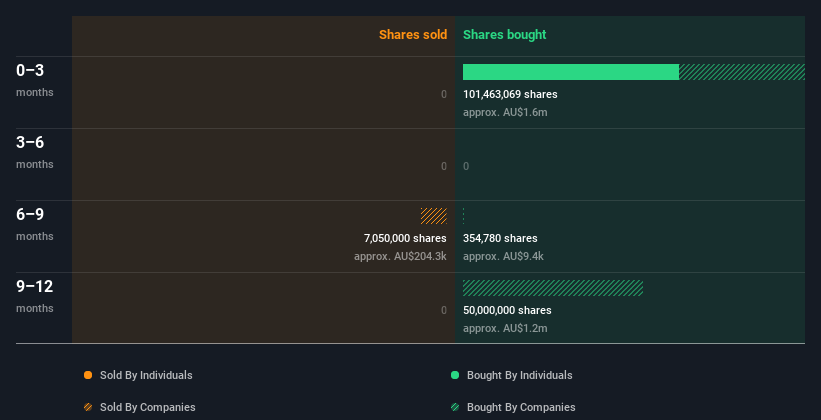 insider-trading-volume