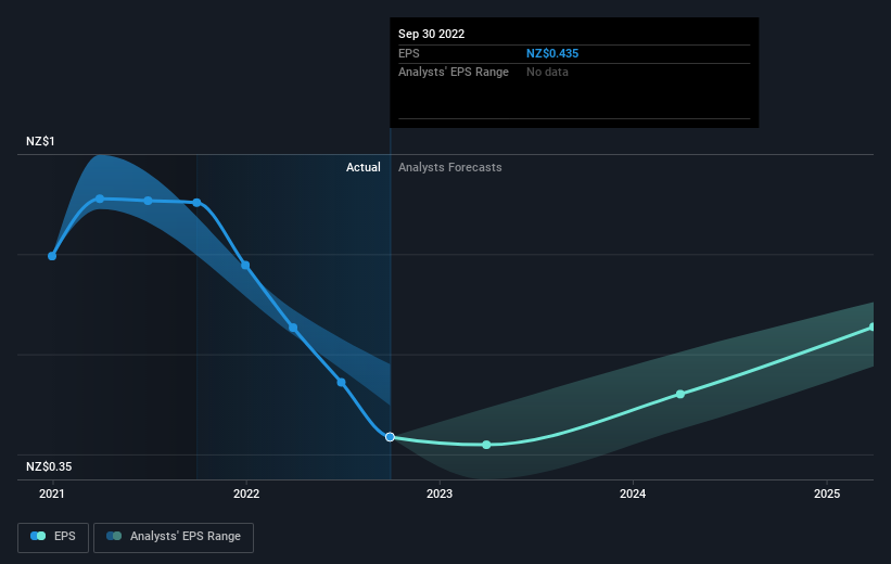 earnings-per-share-growth