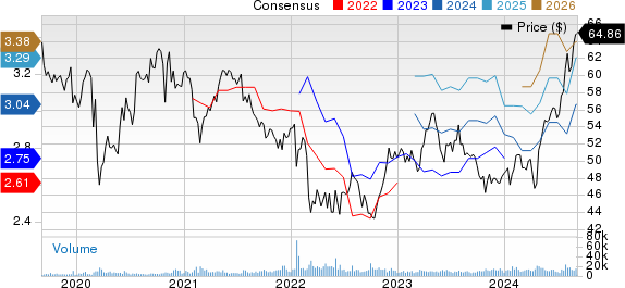 Unilever PLC Price and Consensus