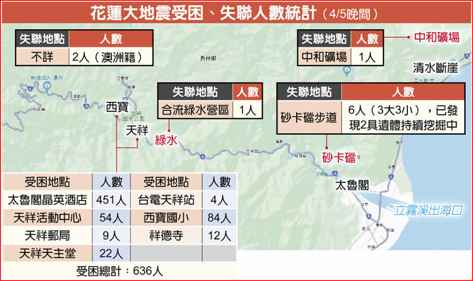 花蓮大地震受困、失聯人數統計（4/5晚間）