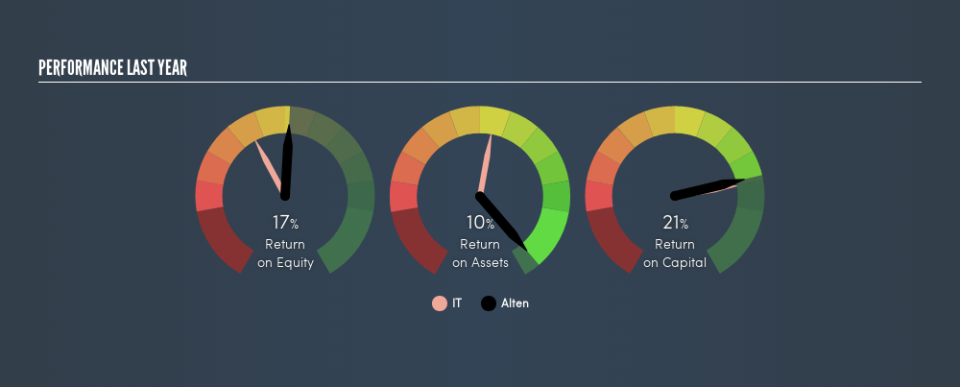 ENXTPA:ATE Past Revenue and Net Income, July 12th 2019