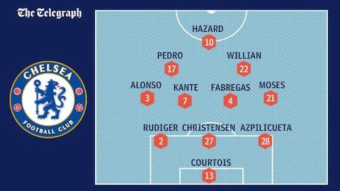 Chelsea team vs barca