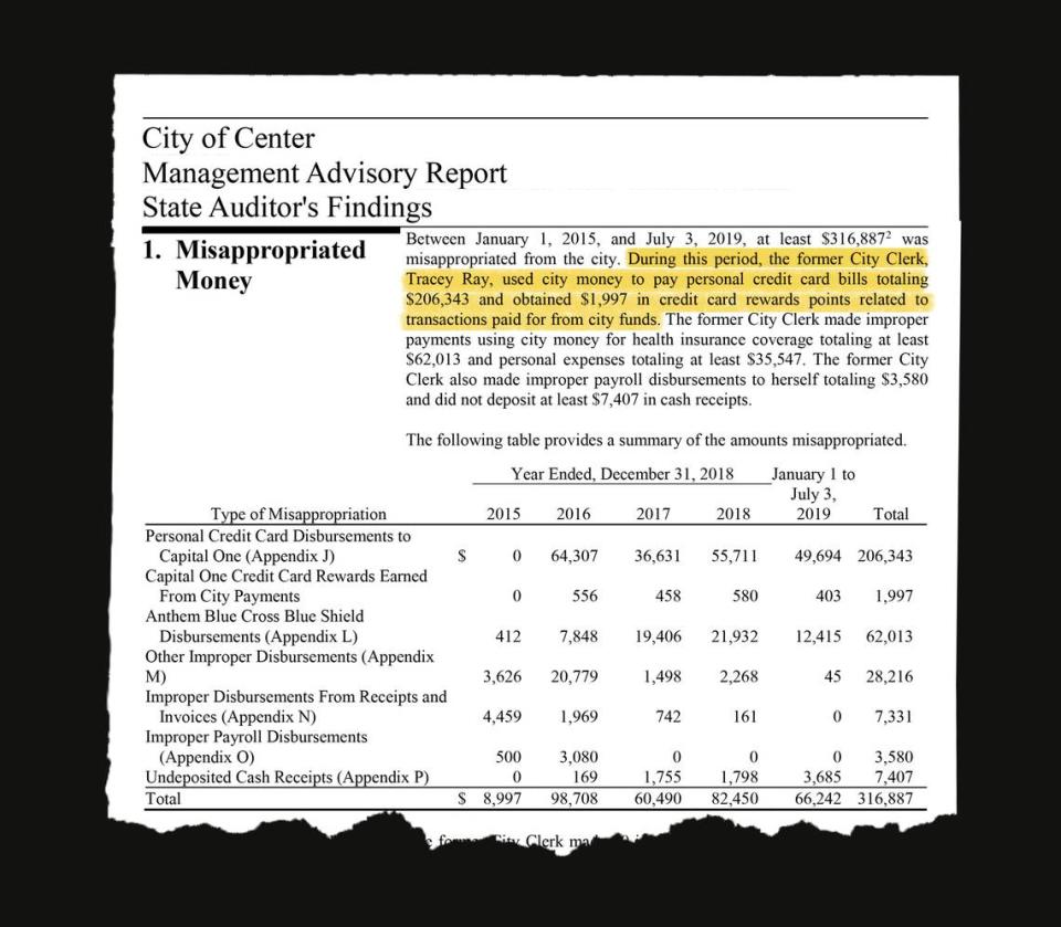 A report by the Missouri State Auditor’s Office found that Tracey Carman (then called Tracey Ray), a former city clerk in Center, Missouri, used more than $200,000 in city funds to pay personal credit card bills and misappropriated a total of $316,000 from the city.