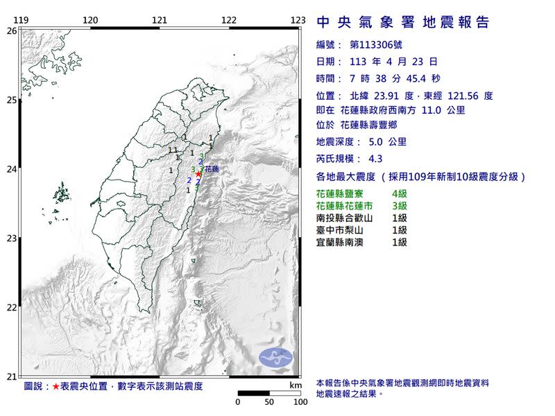 花蓮狂搖，07：38發生芮氏規模4.3地震、最大震度4級。（圖／中央氣象署）