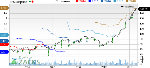 Estee Lauder (EL) consistently gains from its buyouts and online business. However, soft U.S. store sales pose concerns.