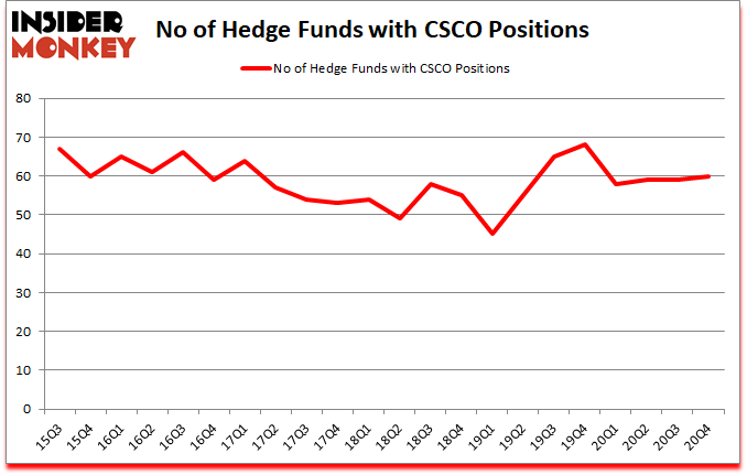 Is CSCO A Good Stock To Buy?