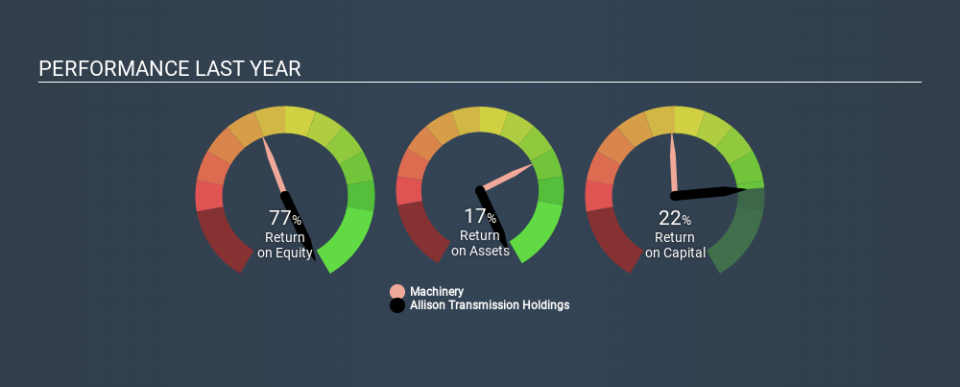 NYSE:ALSN Past Revenue and Net Income, February 21st 2020