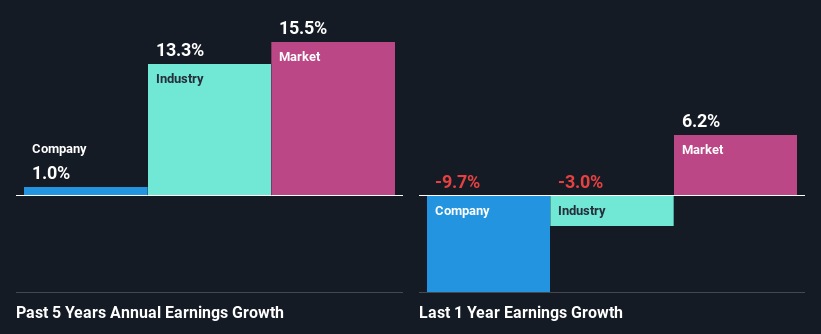 past-earnings-growth