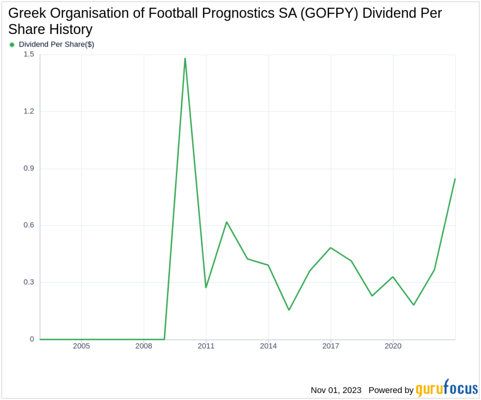 Greek Organisation of Football Prognostics SA's Dividend Analysis