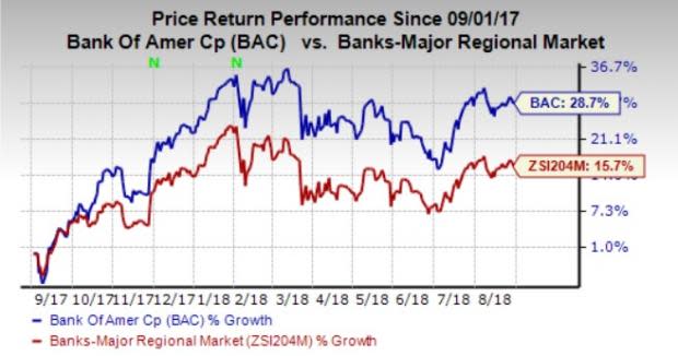 In an effort to provide clients with greater flexibility and choice, Bank of America (BAC) lifts the ban on commission-based trading in retirement accounts.