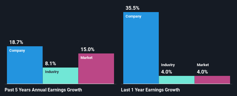 past-earnings-growth