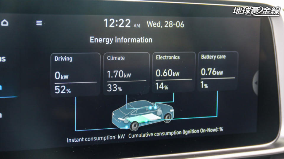 支援V2L功能的車款，都能在中控螢幕設定V2L耗電上限，此為示意圖。(攝影/ 陳奕宏)