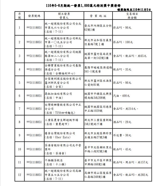 統一發票5、6月1000萬元特別獎中獎清冊。（圖／翻攝自財政部）