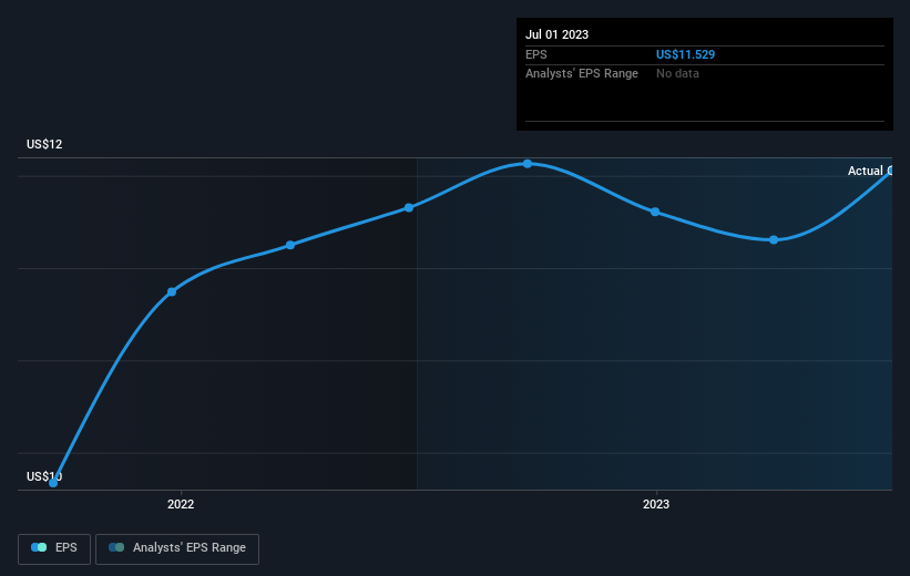 earnings-per-share-growth