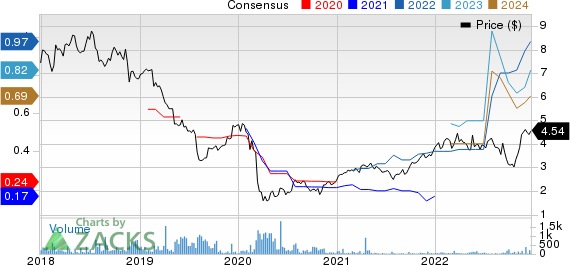 Centrica PLC Price and Consensus