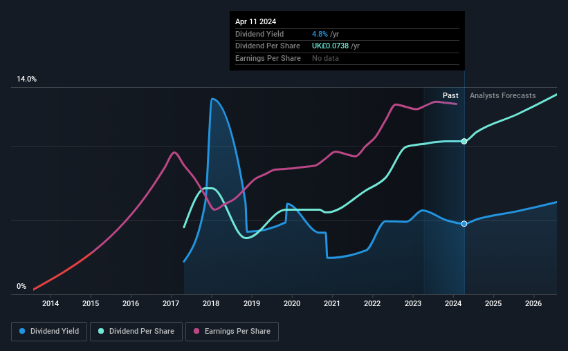 historic-dividend