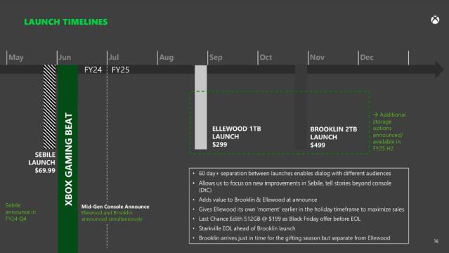 Huge leak reveals Microsoft will launch an all-digital Xbox Series