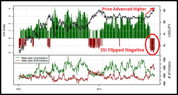 Potential Buy While USDJPY Nears 6-Year High