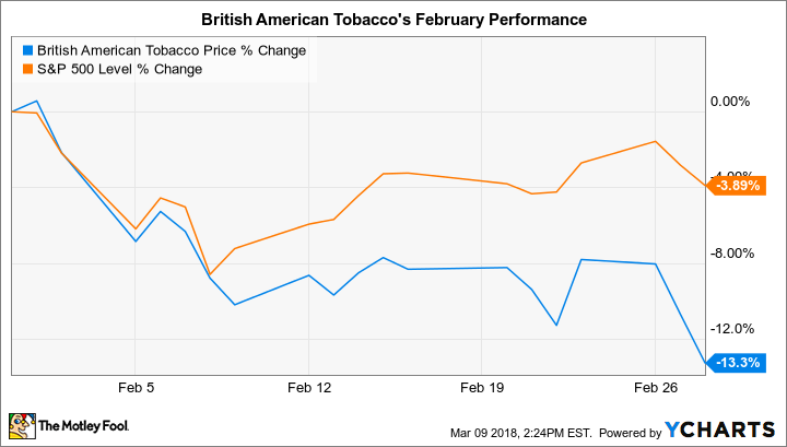 BTI Chart