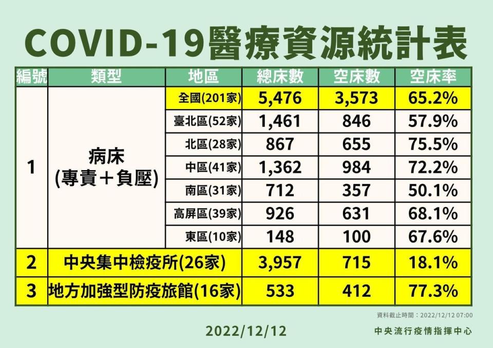 指揮中心說明最新疫情狀況。（指揮中心提供）