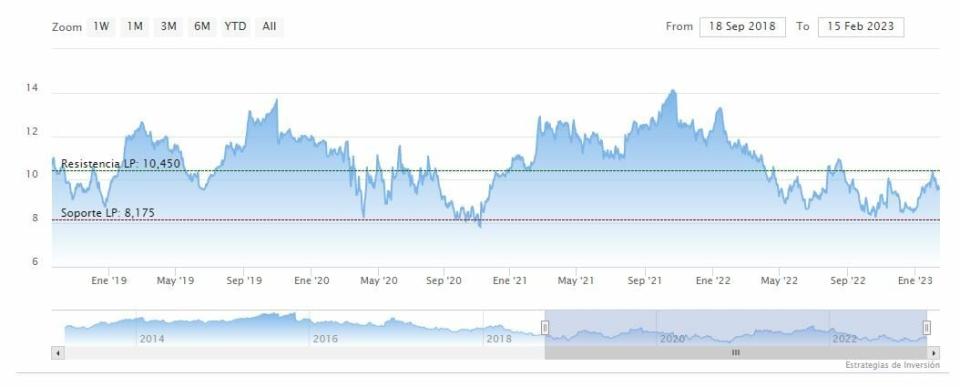 Ken Griffin superó al mercado con dos acciones de alto dividendo