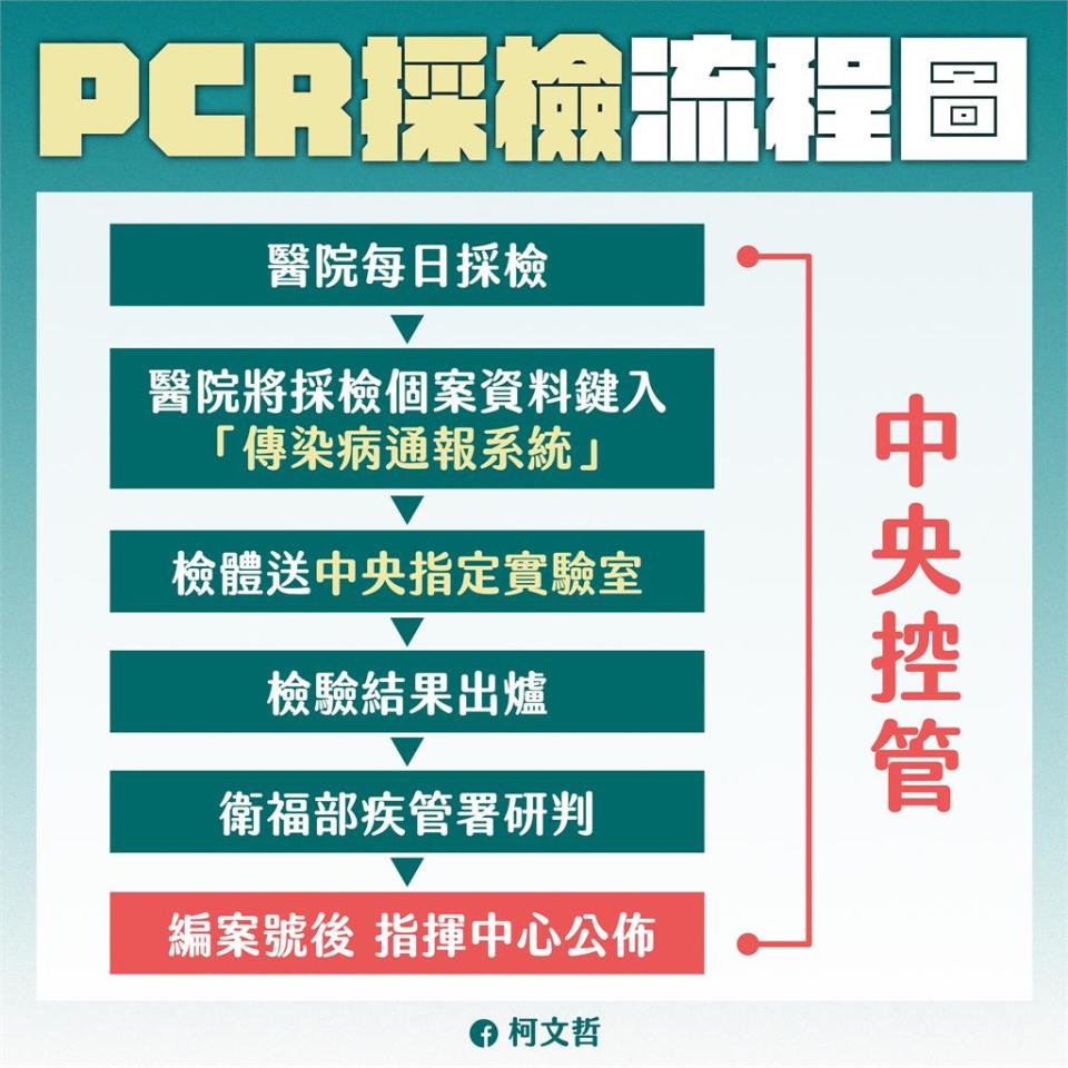 快新聞／台北20家急救責任醫院增設快篩站  柯文哲提醒：有症狀再來！