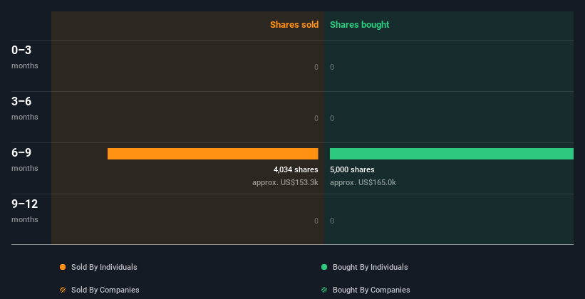 insider-trading-volume