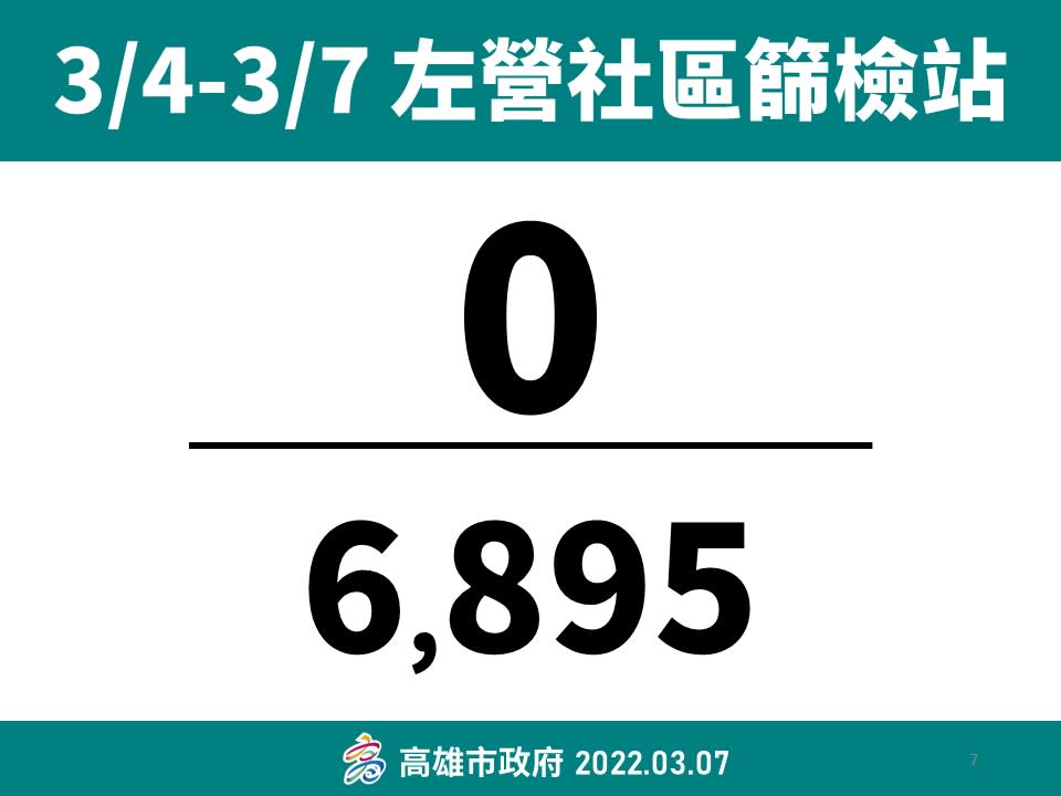 （高雄市衛生局提供）